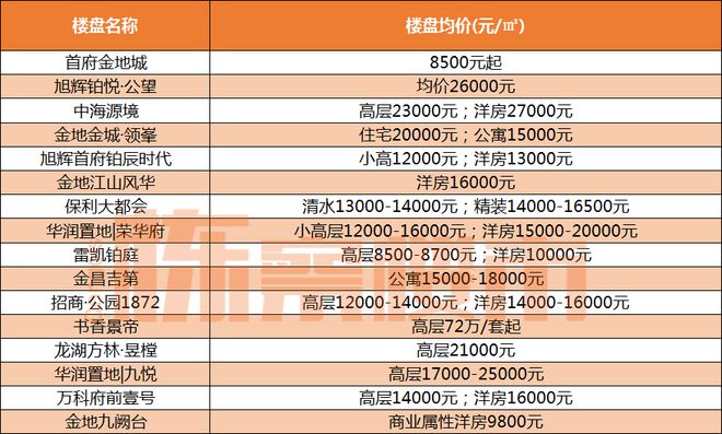 以2023年为观察点，探寻未来房价走势，2025年房价预测——上涨还是下行？