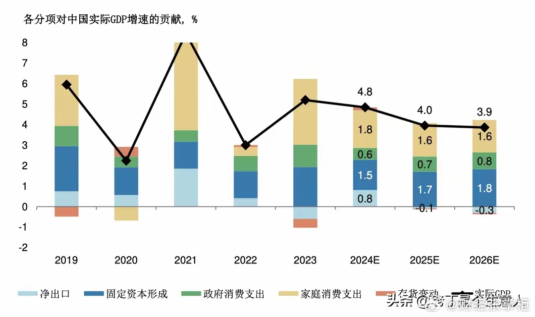 探寻未来经济趋势，2025年经济挑战与展望