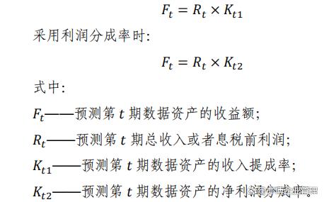 数据资产评估入账核算，企业数字化转型的关键环节探索