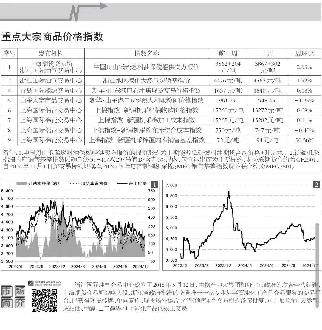 天然气大宗商品价格波动与市场走势深度解析，多重因素透视