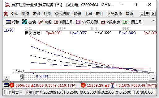 股票被ST，散户应对策略指南