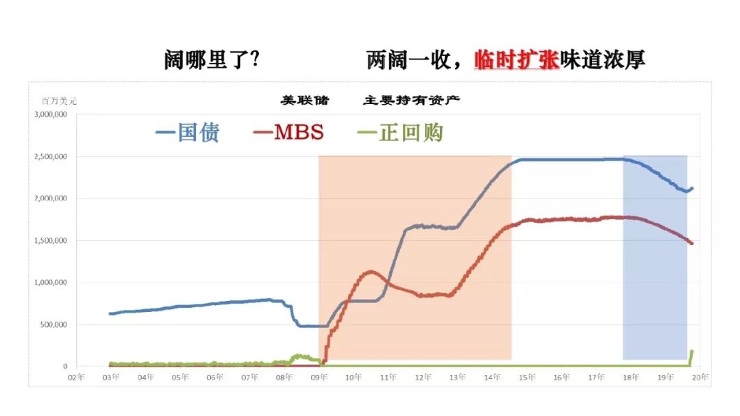 宏观经济分析，探究四个关键方面