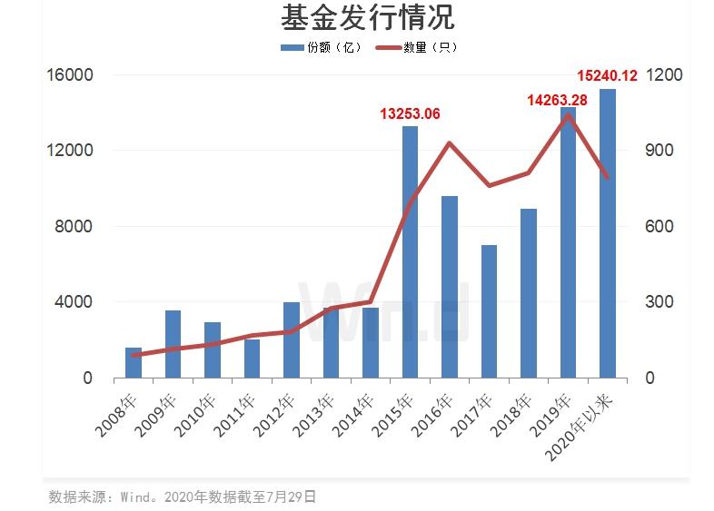 全面解读基金发行数据，内容、重要性及构成分析