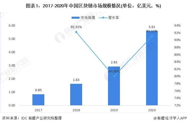 区块链发展前景展望与未来趋势深度解析，英文视频分析