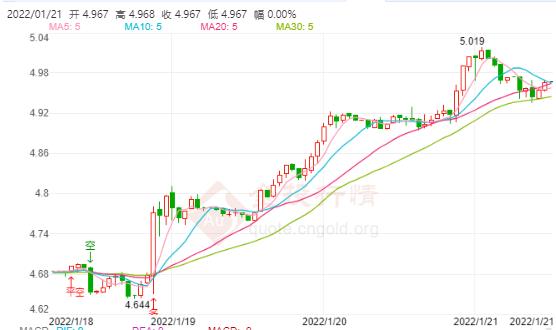 今日白银价格波动解析，每克白银价值探究