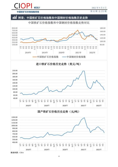 铁矿石价格动态，市场走势分析与前景展望