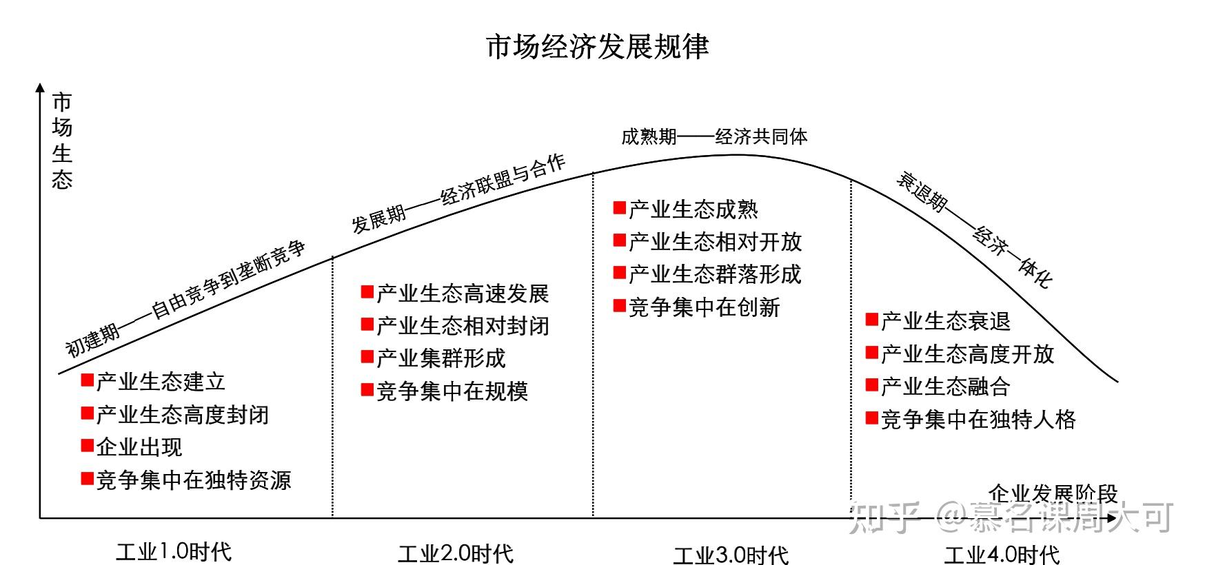 市场经济的发展规律及其深远影响