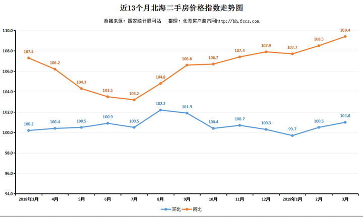 北海房价与二手房市场趋势展望至2024年分析预测报告