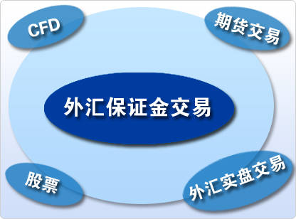 外汇保证金交易与资金退还详解