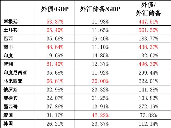 外汇风险管理策略简述