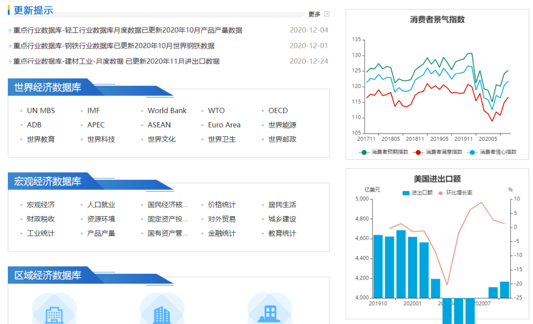 经济数据库账号购买指南，探索与理解