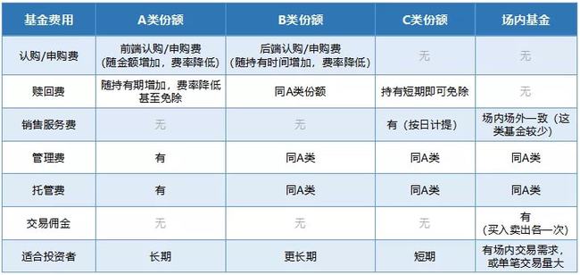 基金管理费与托管费的区别解析