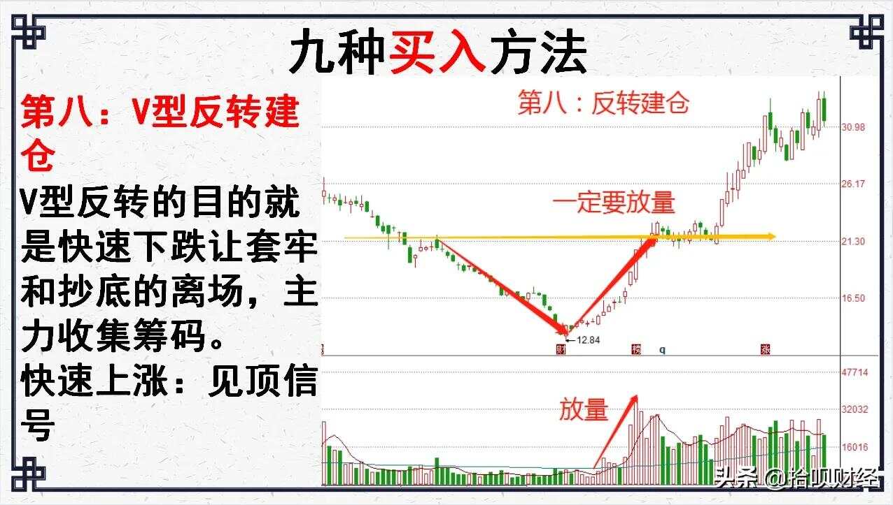 投资成功的关键要素，最佳买入策略解析