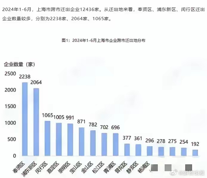 上海经济数据面临挑战与机遇并存的情况