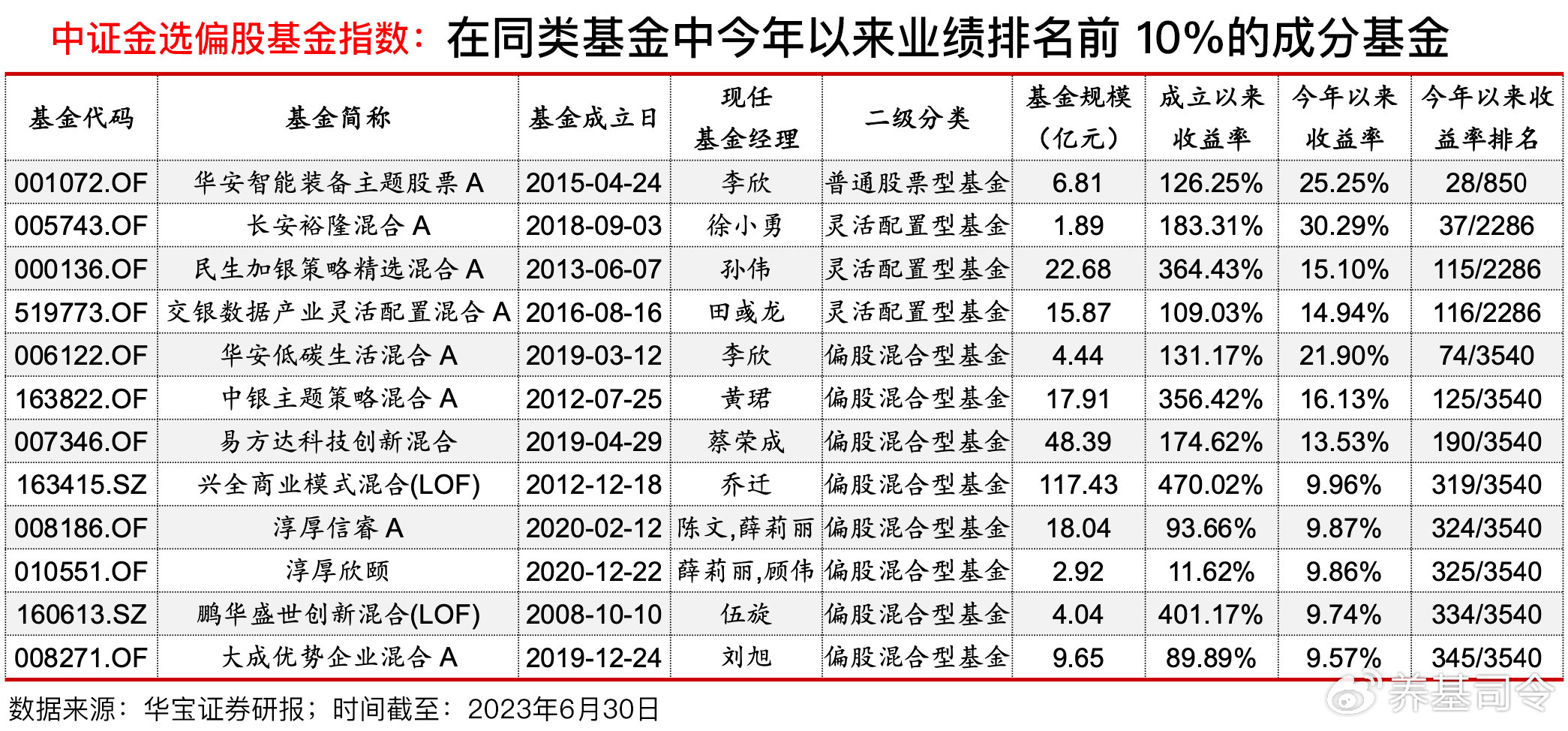 场内指数基金排名前十名详解与表现分析