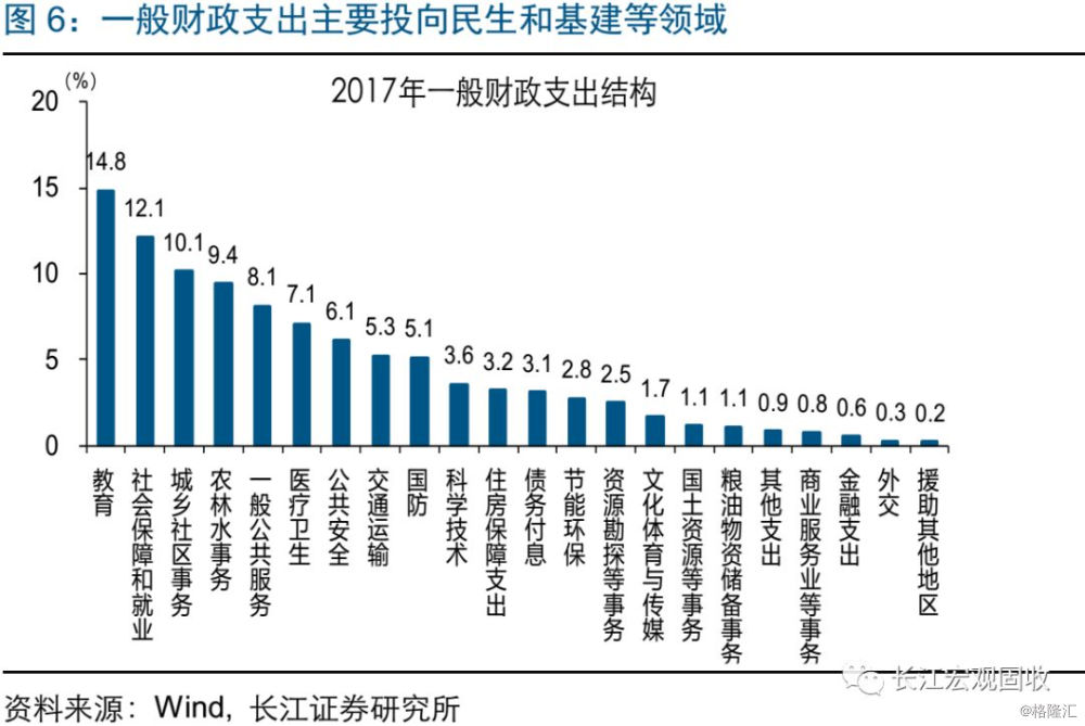 商务会议 第134页