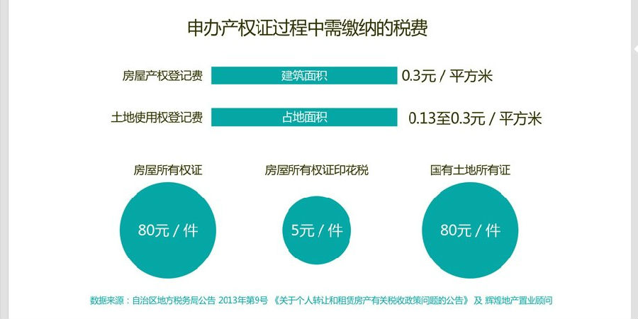 卖房过程中的增值税交纳详解，全面解读与操作指南