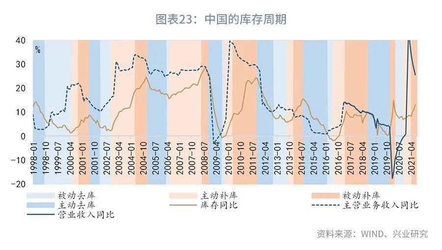 经济周期理论阶段解析，经济波动的新视角理解