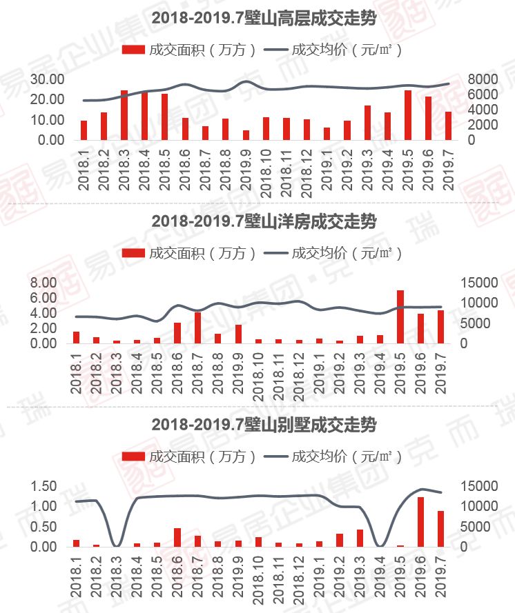 重庆璧山房价暴跌现象深度剖析