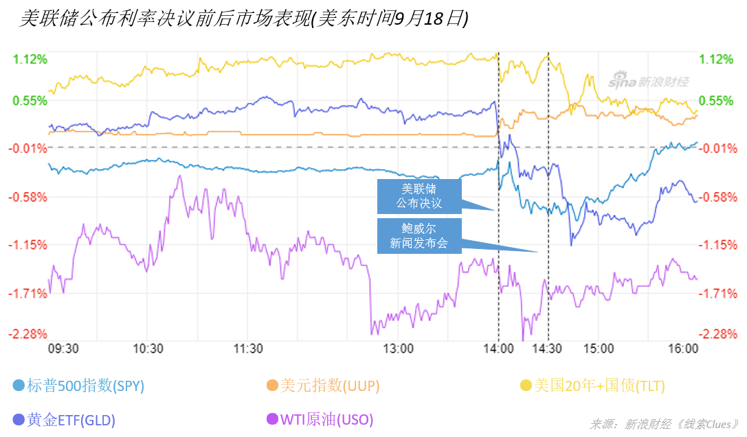 美联储决策时刻，市场洞察与影响分析（9月18日）