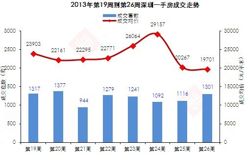 深圳二手房价格走势图，揭示历史趋势与未来展望