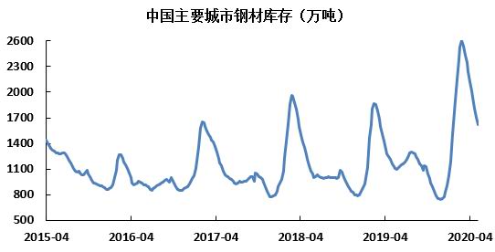 螺纹钢期货价格，影响因素、市场动态与应对策略解析