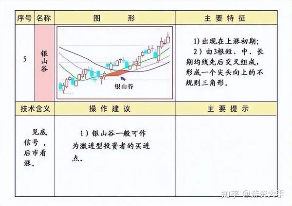 散户炒股计划书范例详解