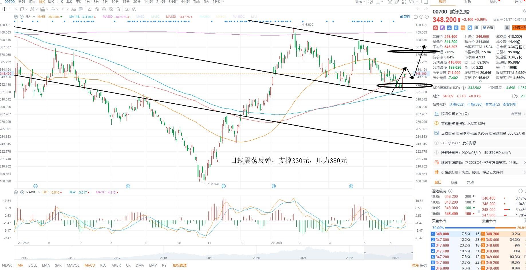 实时外汇行情深度解析及应对策略