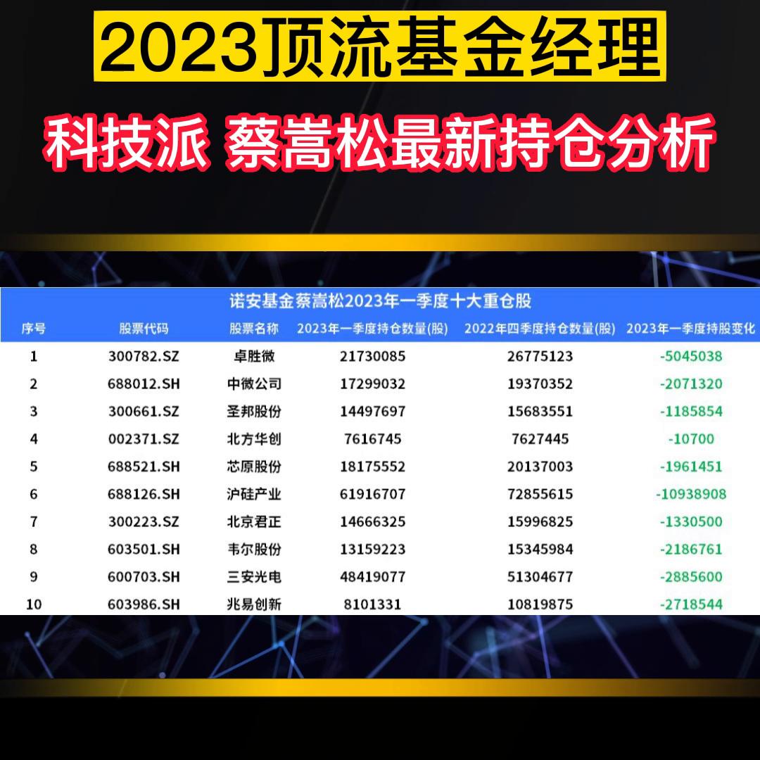 基金产品分析报告撰写指南