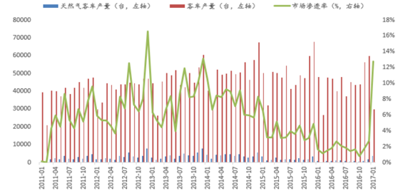 LNG天然气今日价格行情解析