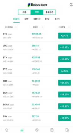 波币最新动态，市场动向与技术发展的双重驱动影响