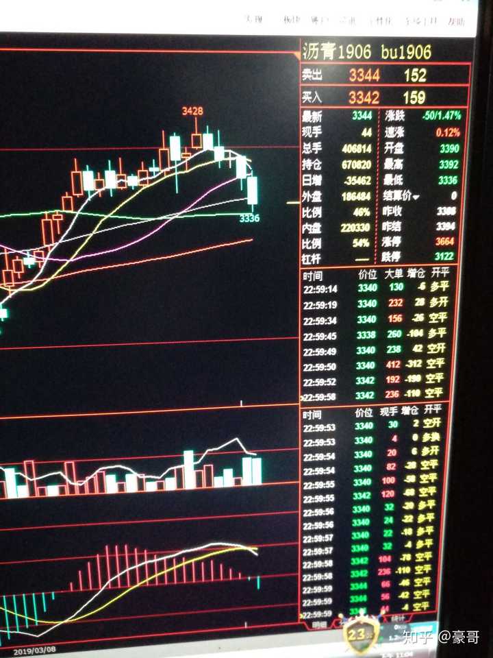 期货交易中的最佳均线参数与高效3分钟交易策略探索