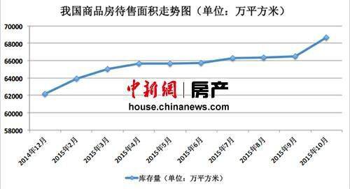 房地产库存，挑战与机遇的并存状态