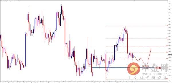 现货黄金XAUUSD，黄金投资市场的优选之选