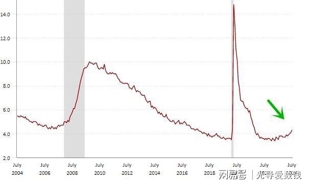 美联储9月降息决策，影响与未来展望分析