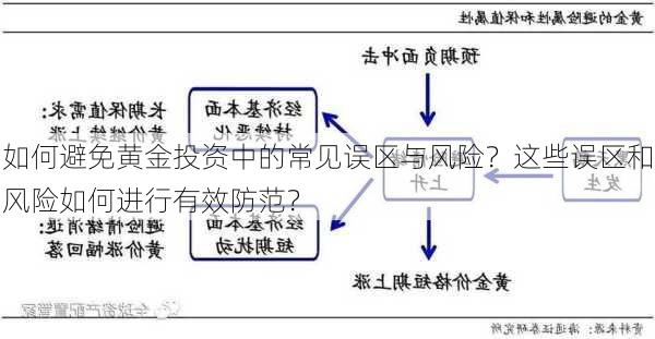 投资贵金属产品的风险与应对策略解析