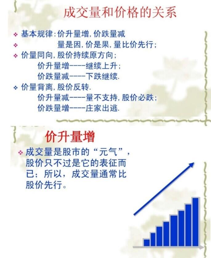 股市交易核心要素，量价关系精讲 从入门到精通电子书解析