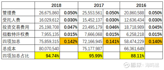 盈富基金股票价格的全面解析与探讨