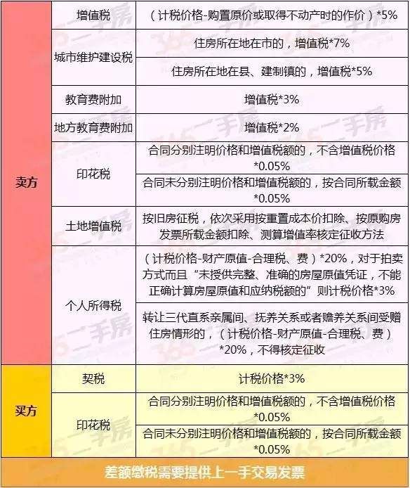 房地产增值税计算方法及影响因素深度解析