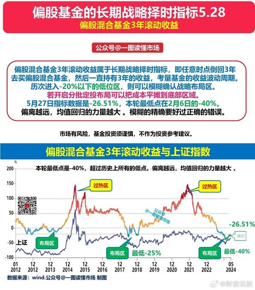 指数基金，内涵与外延解析