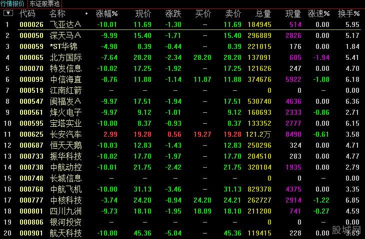 回购本公司股票的会计分录解析与详解