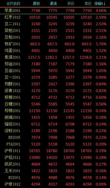 农产品期货市场现状与趋势分析