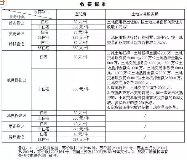 非无锡户口购房政策深度解读与探讨