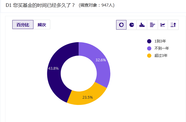 探究2022年基金市场走势与走向