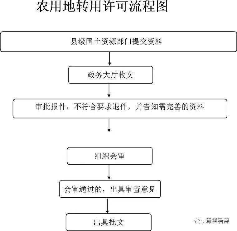 草原开垦农用地审批流程详解及图解指南