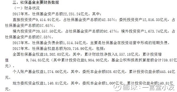 社保基金收益率计算指南，揭秘收益率计算方法