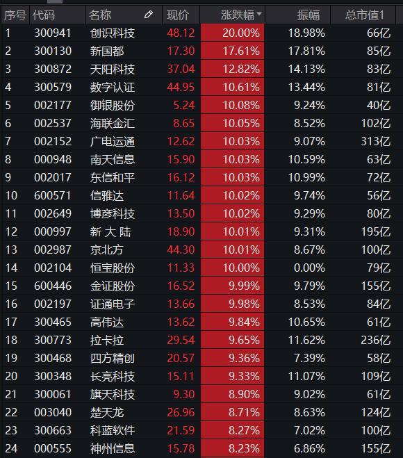 数字货币新篇章，11月中旬的开启