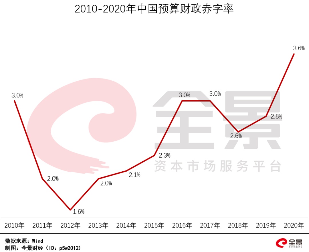 财政赤字，定义、影响及应对措施全解析