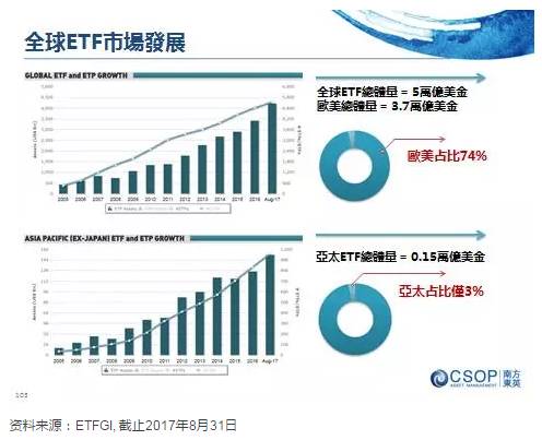 大宗商品ETF品种，新机遇与挑战的投资之道