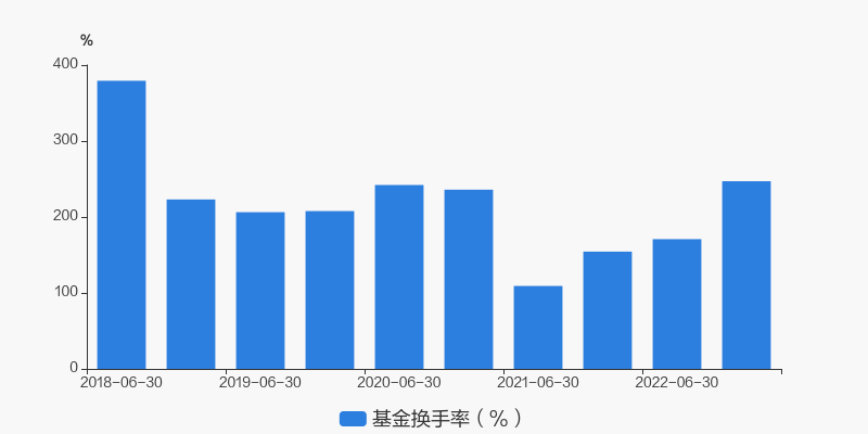 基金重仓指数东方财富网深度解读与策略探讨，洞悉市场趋势，把握投资机会